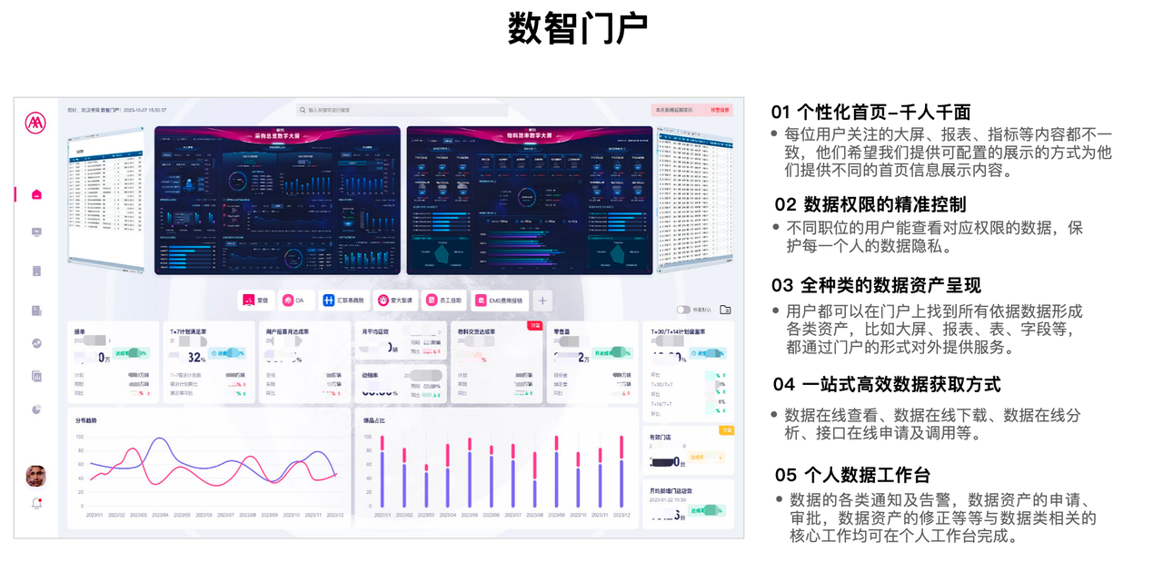 爱玛_SelectDB 构建场景二：实时监控与智能决策.png