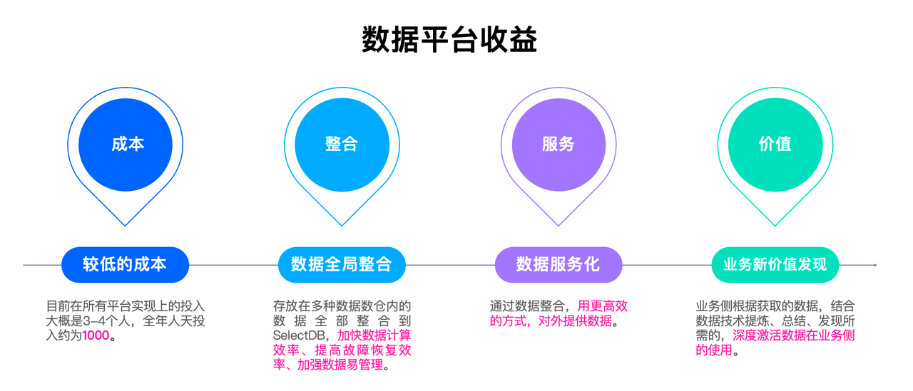 爱玛成果及价值.png