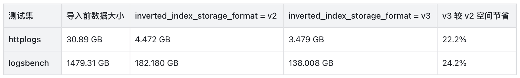 index-optimization-1.PNG