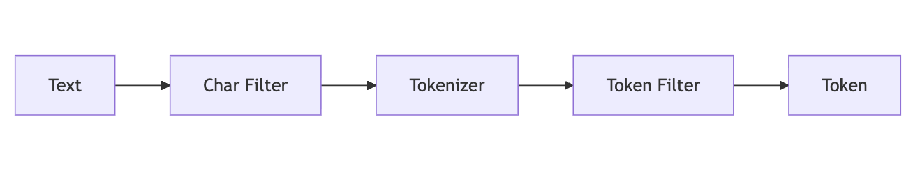 index-optimization-2.PNG