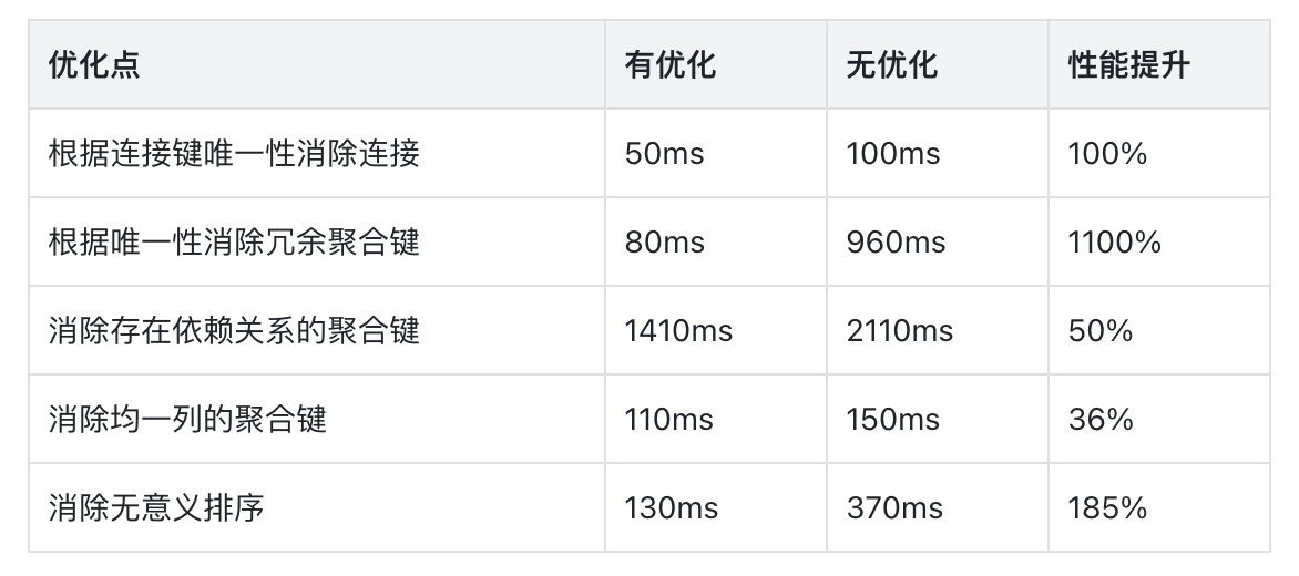 query-performance.PNG