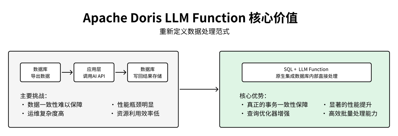 LLM Function 核心价值.PNG