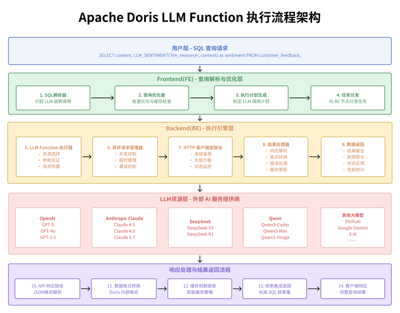 数据库原生 AI 能力.PNG