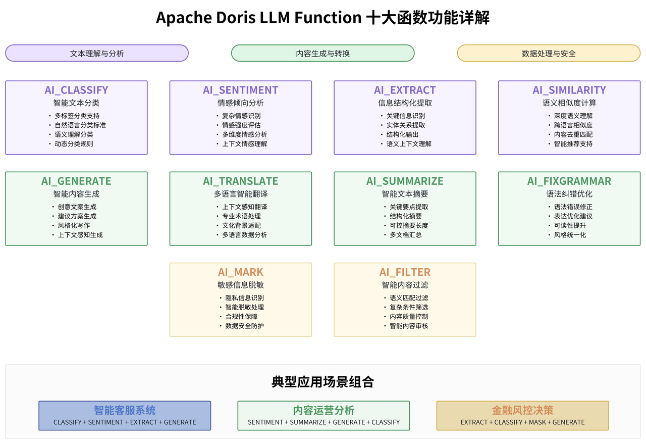 数据库原生 AI 能力-函数解析.PNG