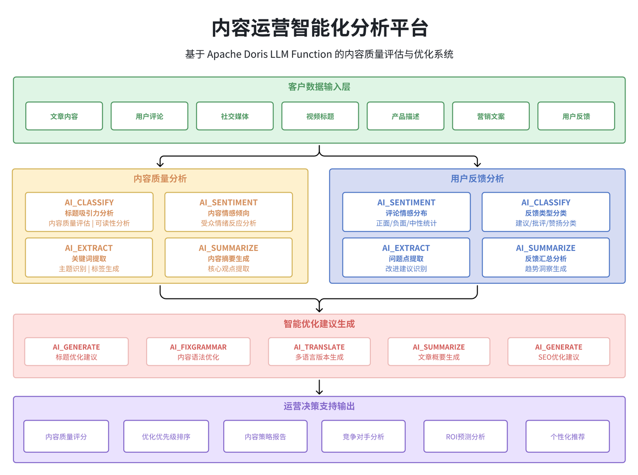 LLM Function 深度应用场景实践-2.png