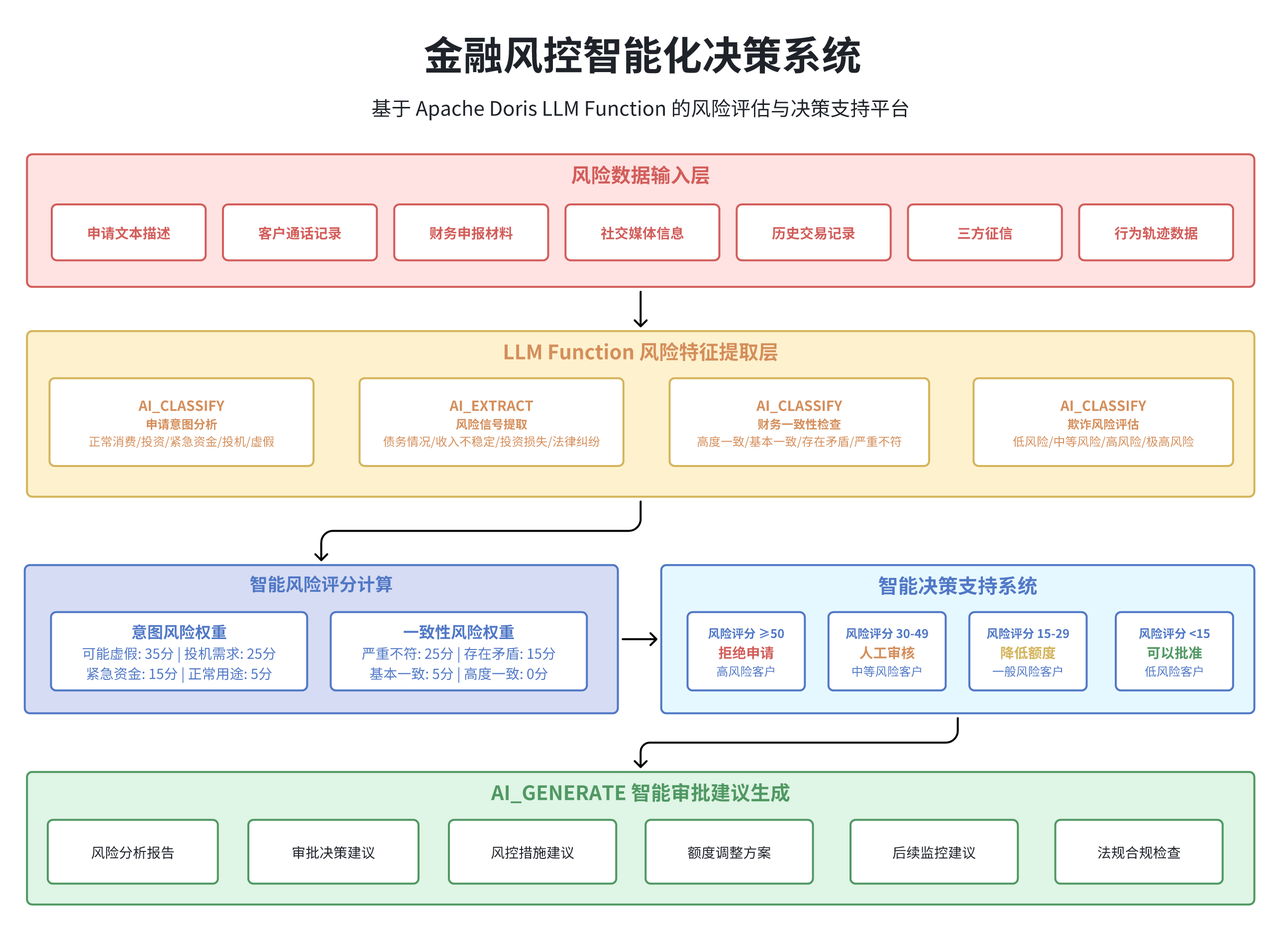 LLM Function 深度应用场景实践-3.png