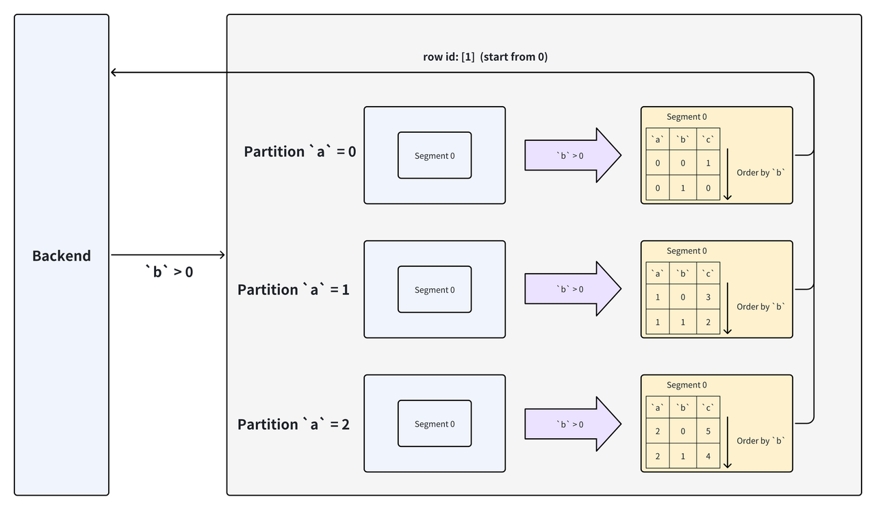 4.2 Key 列谓词过滤.png