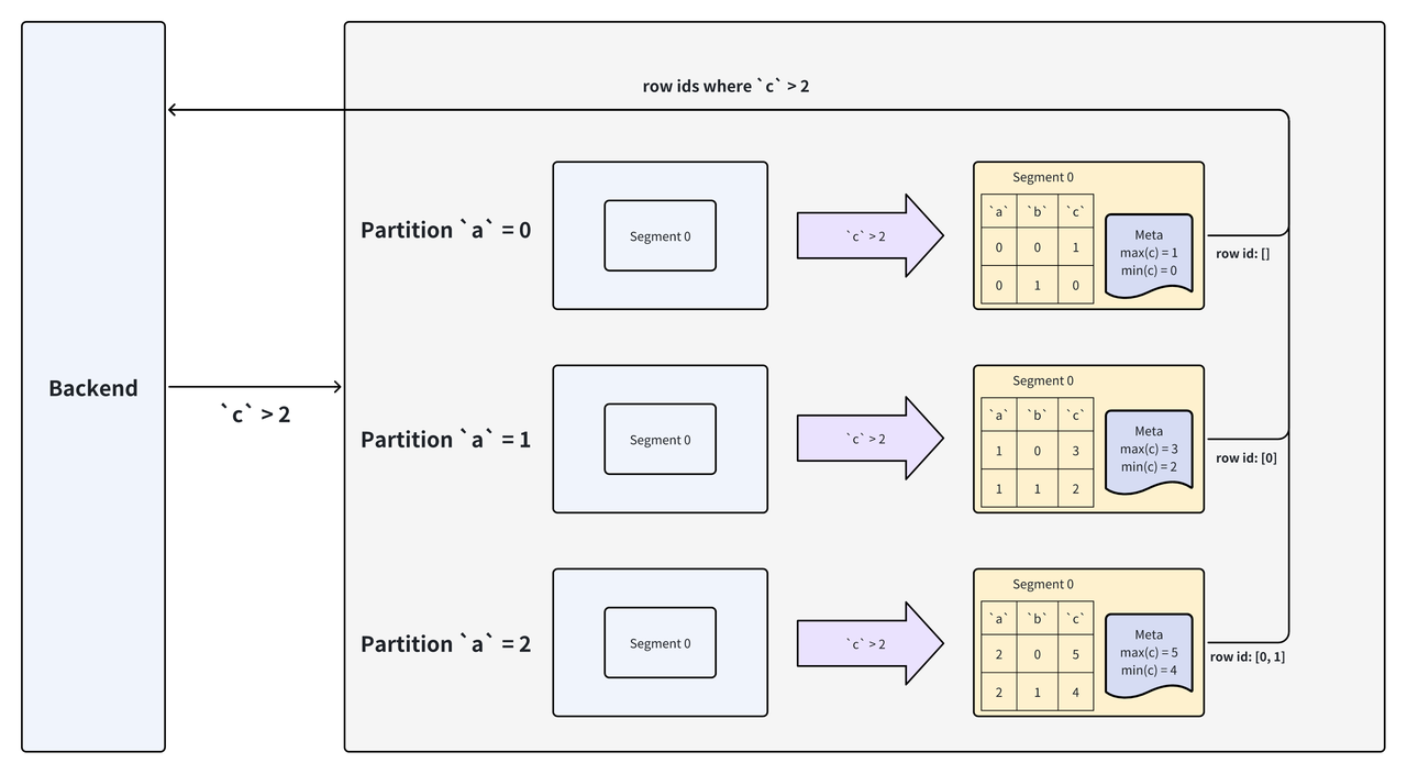 4.3 数据列谓词过滤.png