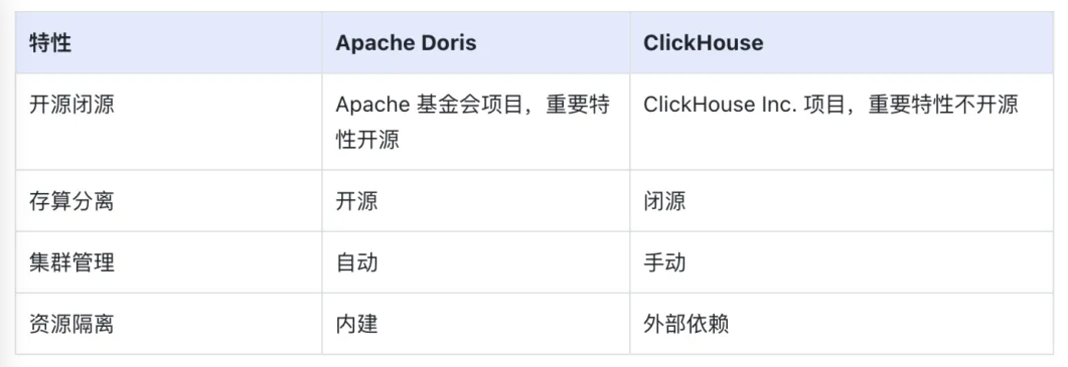 关键项对比