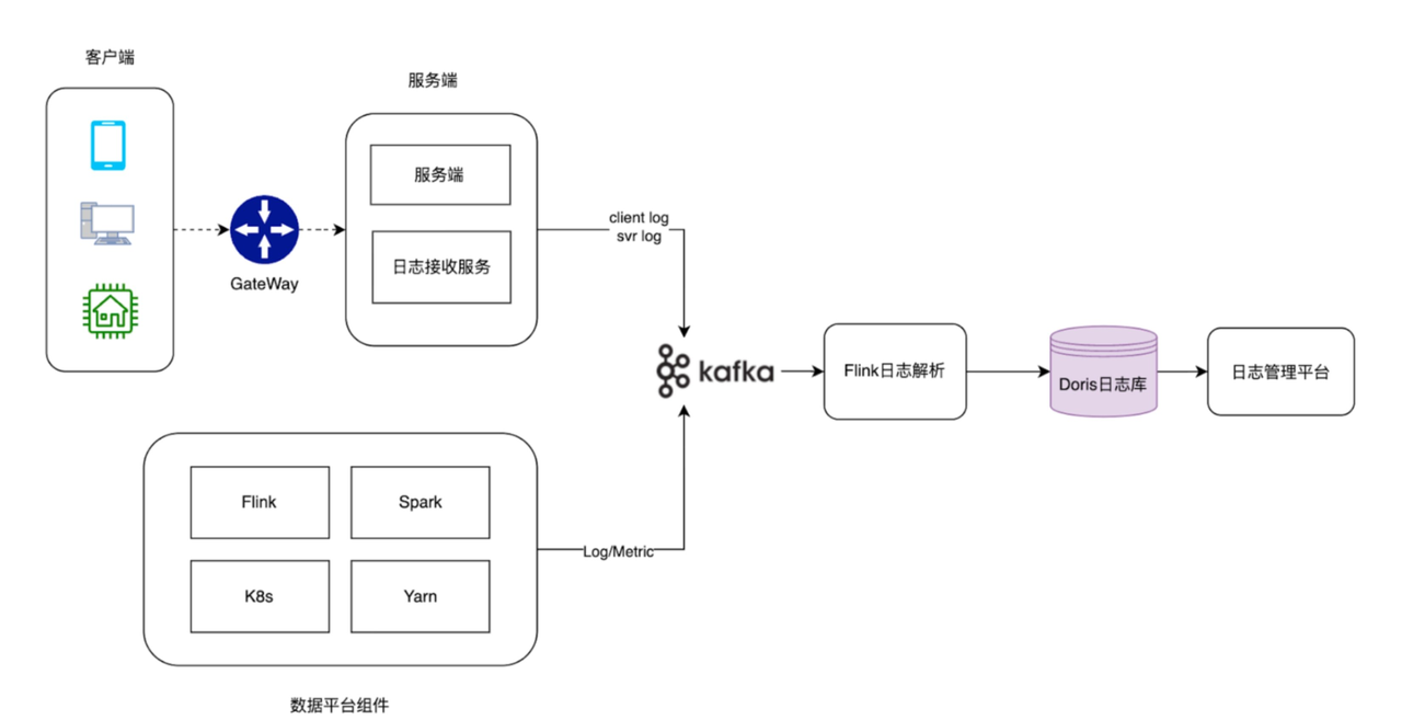3. 日志与可观测性场景.png