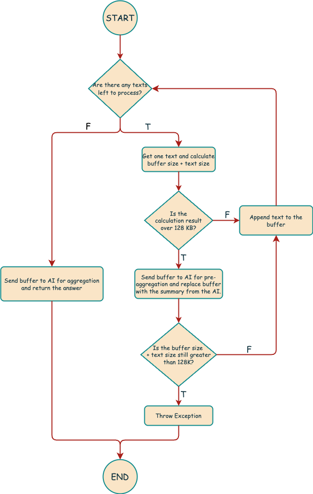 02 AI_AGG 的实现原理.png