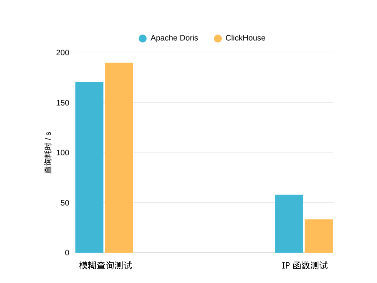 测试三：全表扫描.png