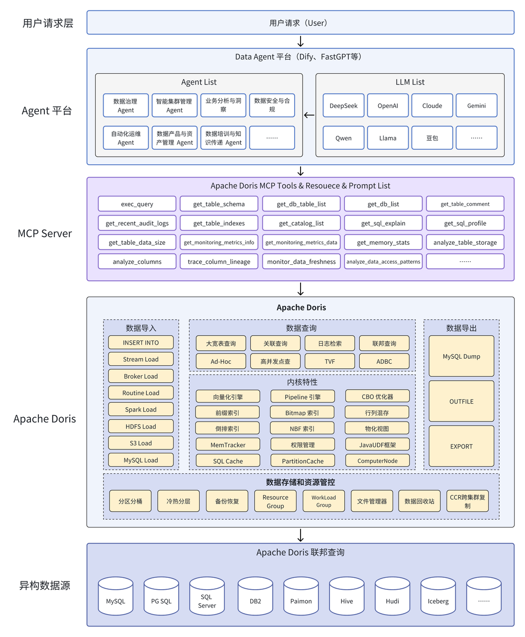 引言:Data Agent 引发的数据变革.PNG