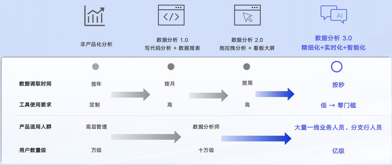 挑战与探索.PNG