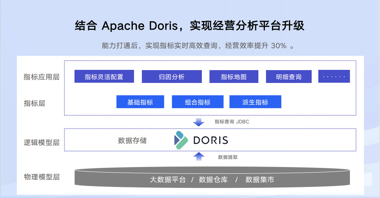 01 升级分析平台：实时动态指标高效查询.png