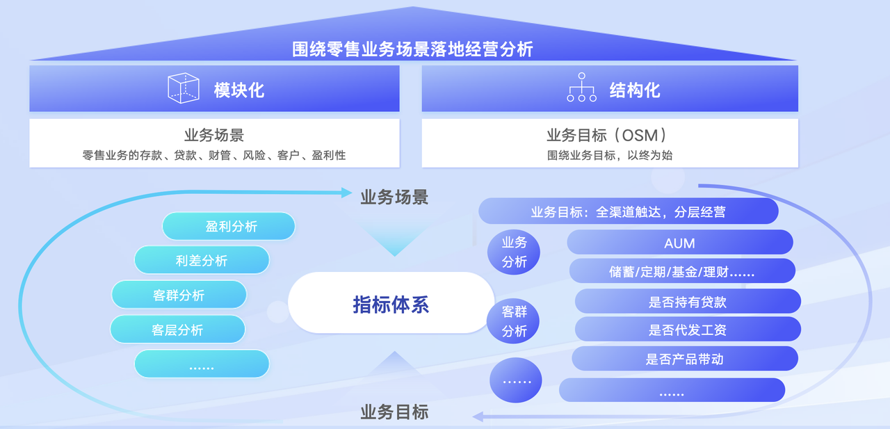 某银行业务场景的成功实践.png