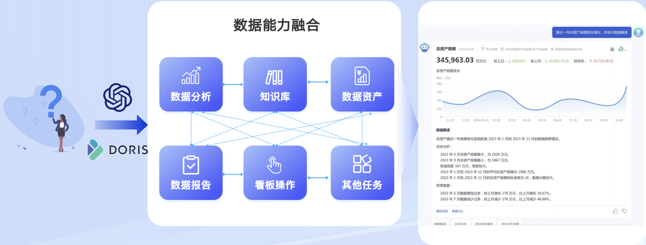 未来展望：AI x  Apache Doris-1.png