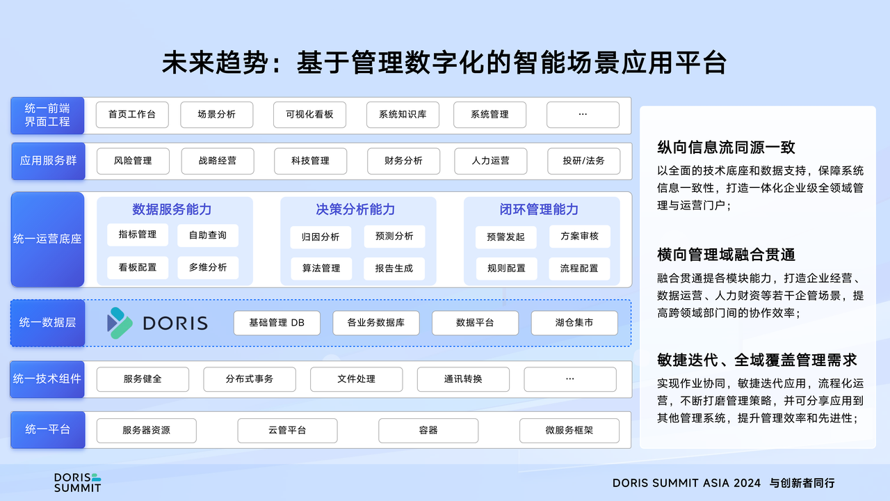 未来展望：AI x  Apache Doris-2.png
