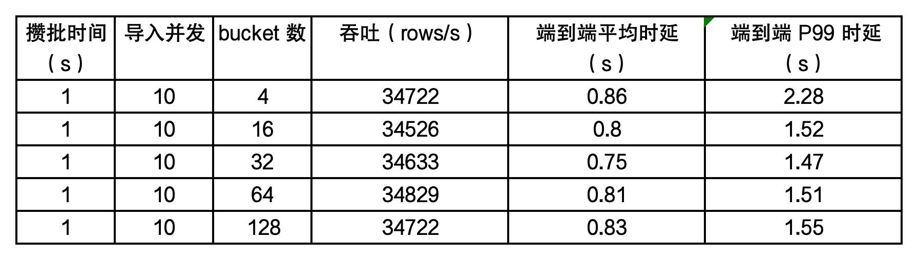 TPCH lineitem 数据-2.jpg