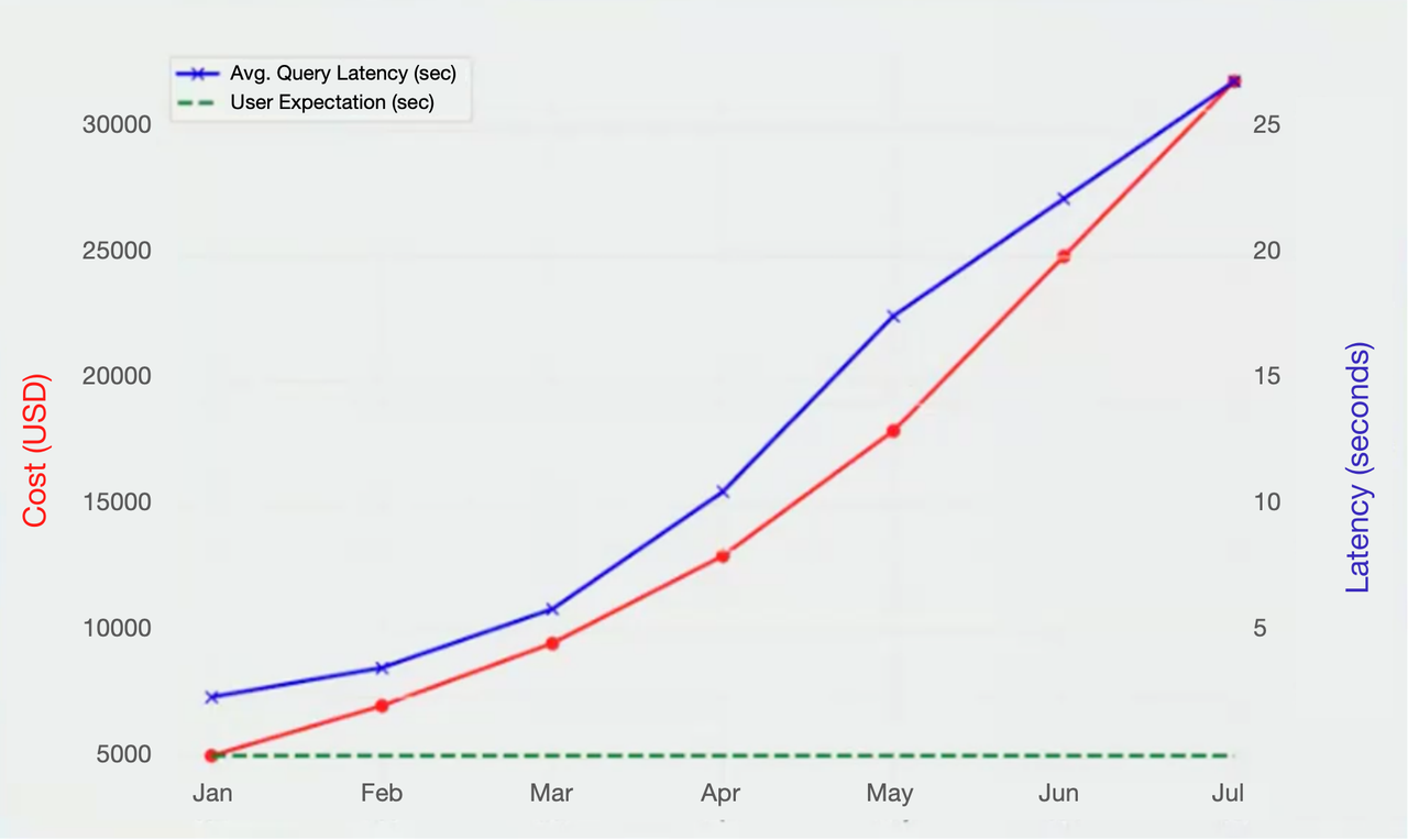Snowflake 面临的挑战.png