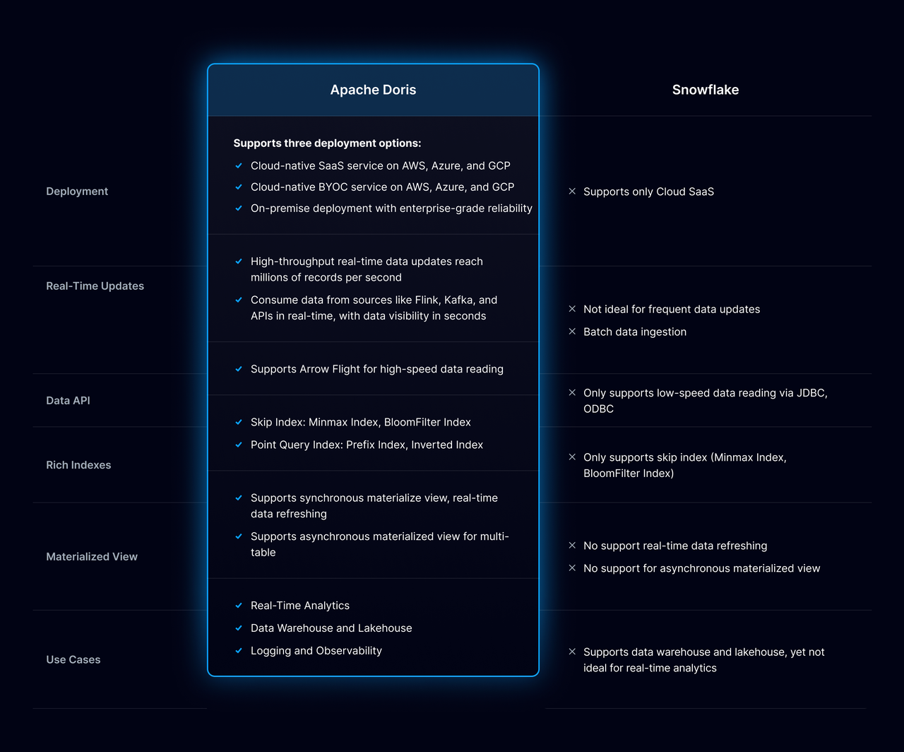 为何选择 Apache Doris.png
