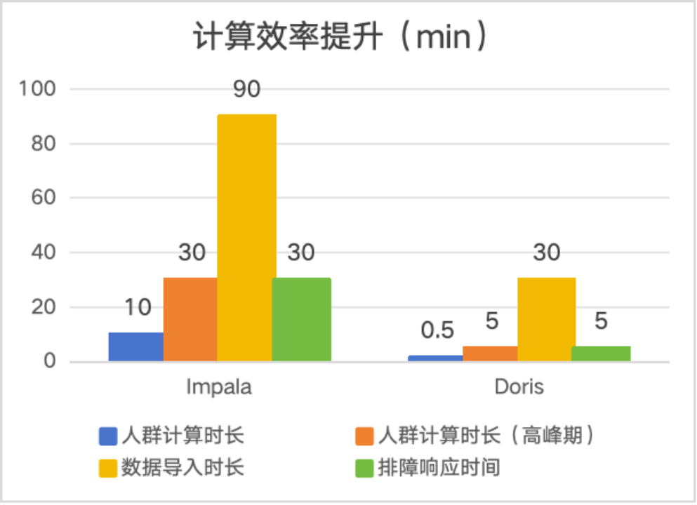 画像平台计算引擎演进.png