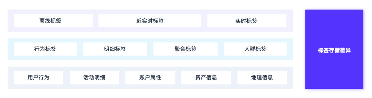 核心挑战.png
