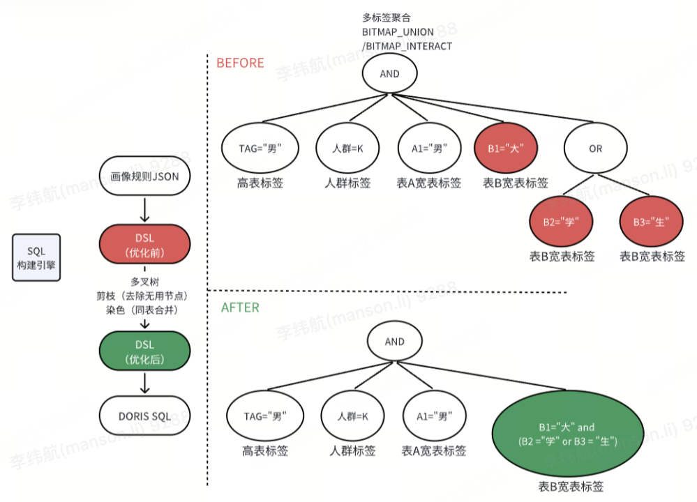 DSL 与 SQL 优化.png