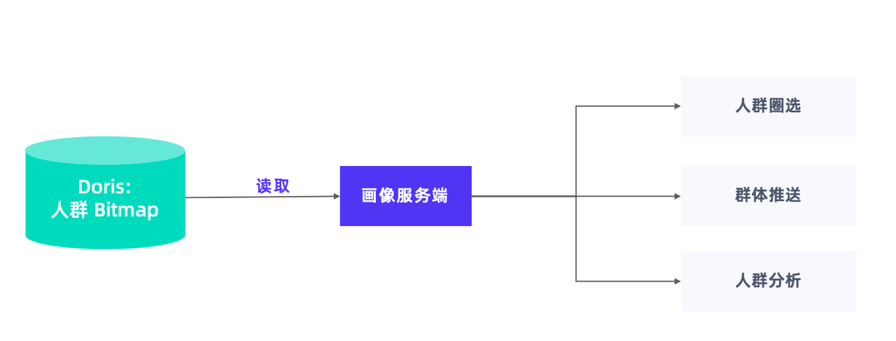 人群位图表读取优化.png