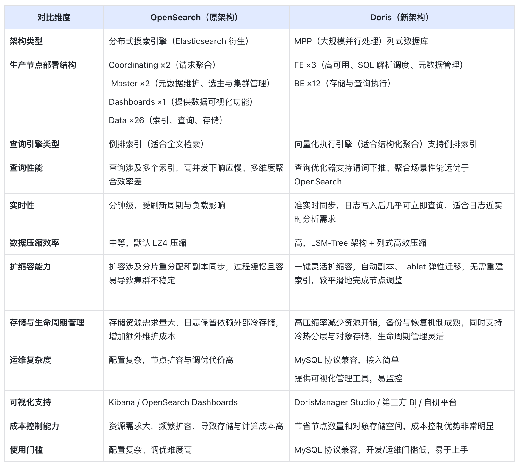 选型与对比.png