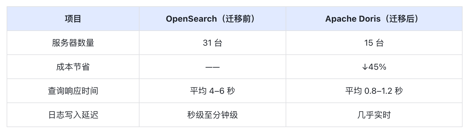 成本优化效果.png