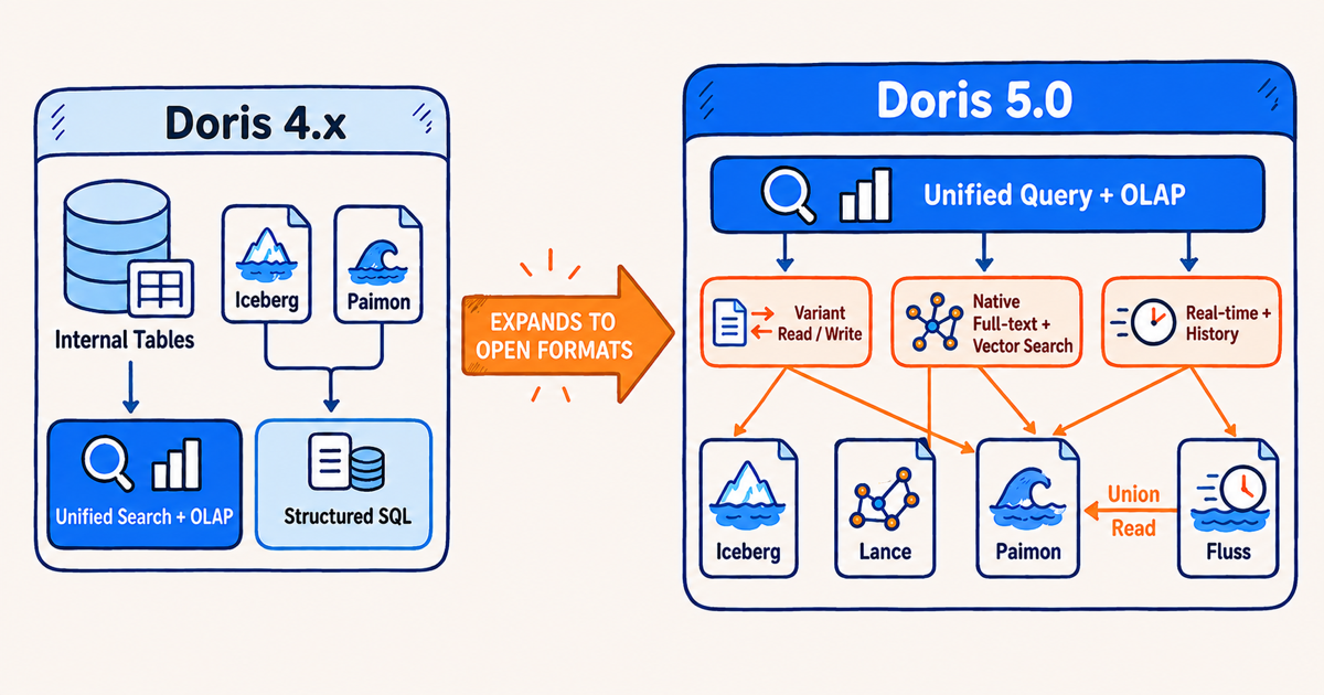 2-Unified Query.PNG