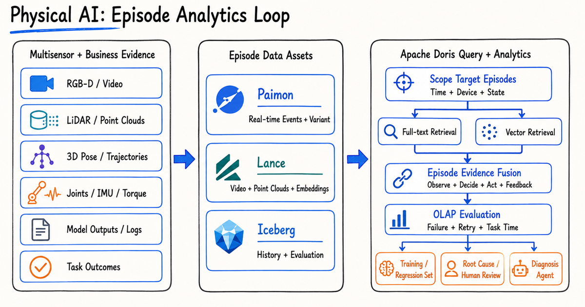 4-Episode Analytics Loop.png