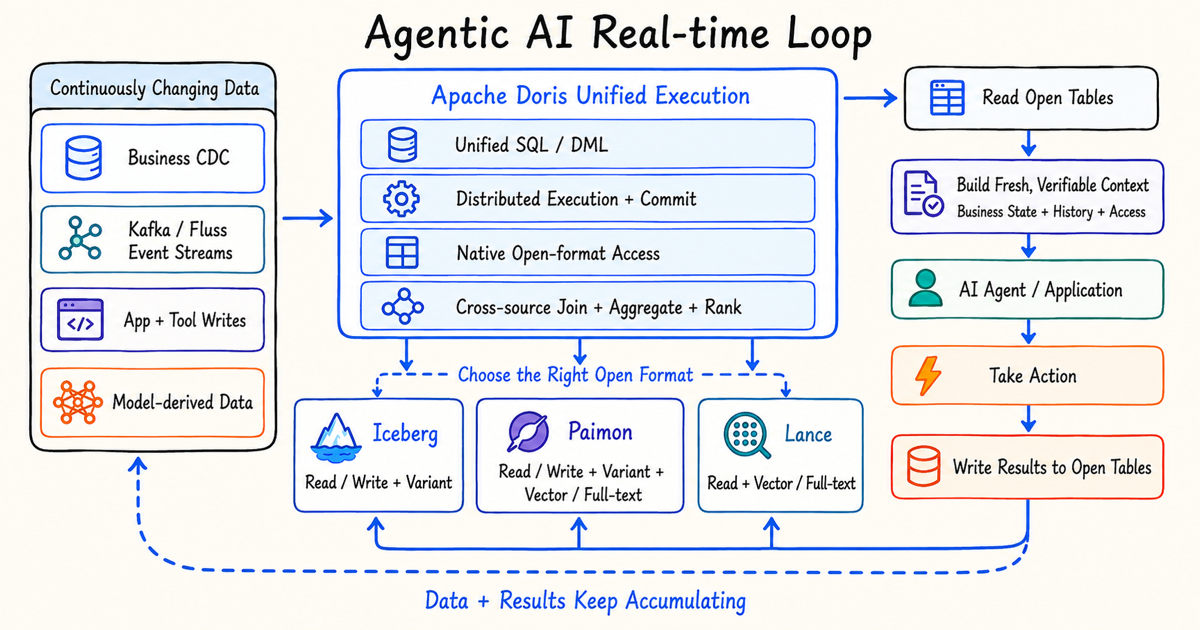 5-Agentic AI Real-time Loop.png