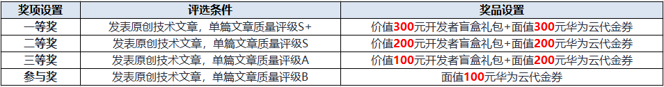 评奖.png