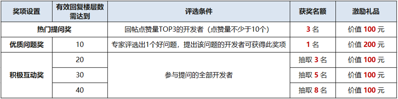 奖品规则截图.png