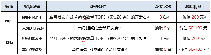 开问有益奖项设置图2404.png