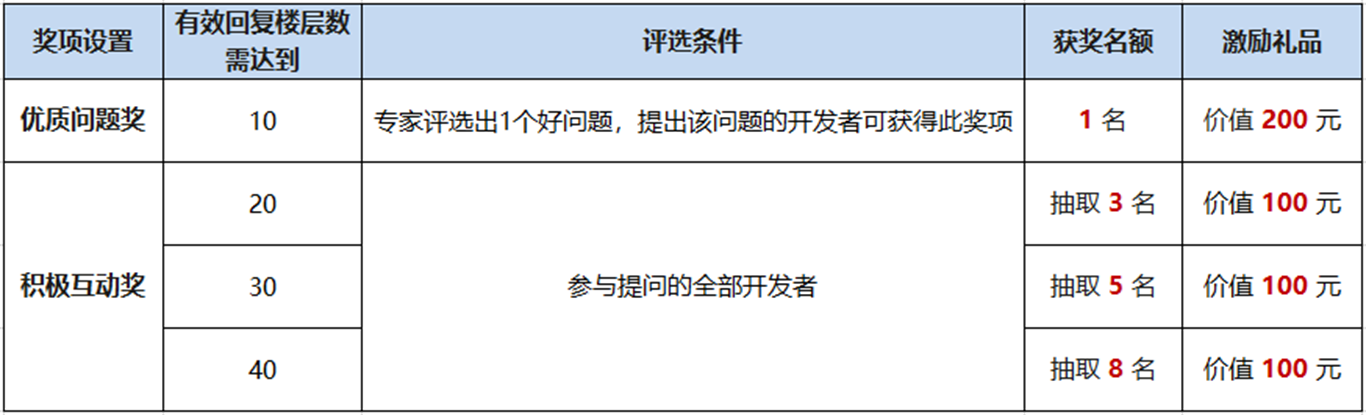 奖品规则截图不带点赞.png