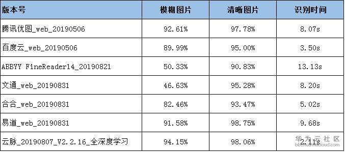 1571035703174762.png 图片2.png