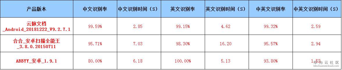 1570781770592468.png 图片2.png