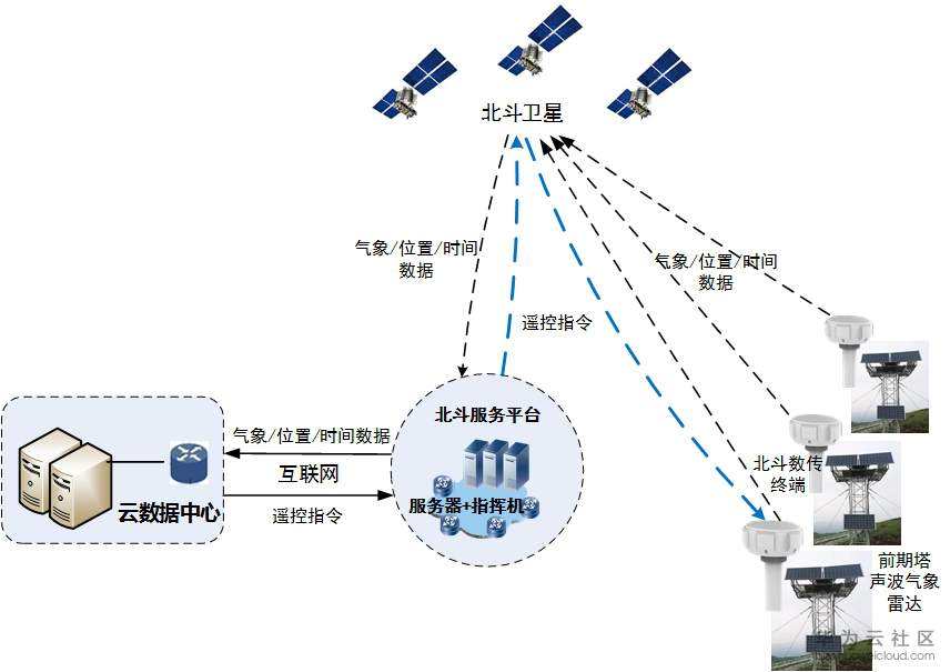 雷达物联网.jpg