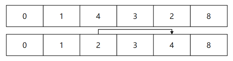 第3步
