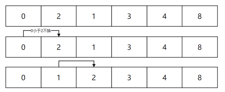 第4步