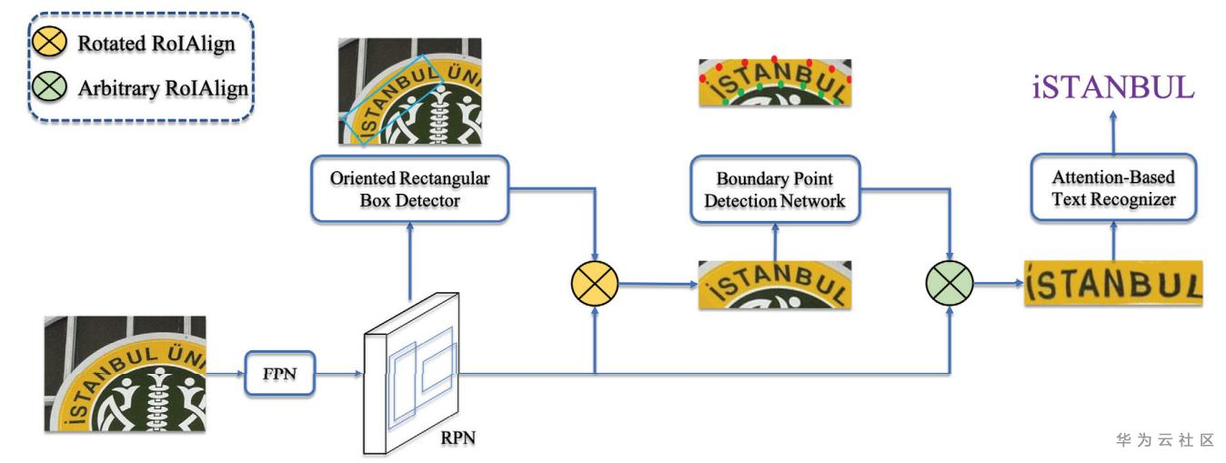 1602819955668083263.png image.png