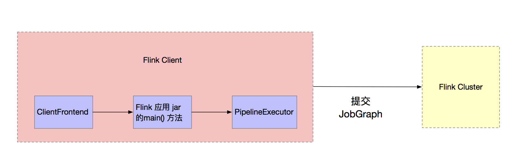 image-20220620225927452.png