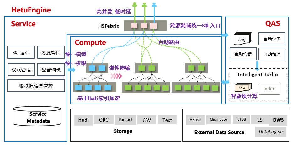 HetuEngine.PNG