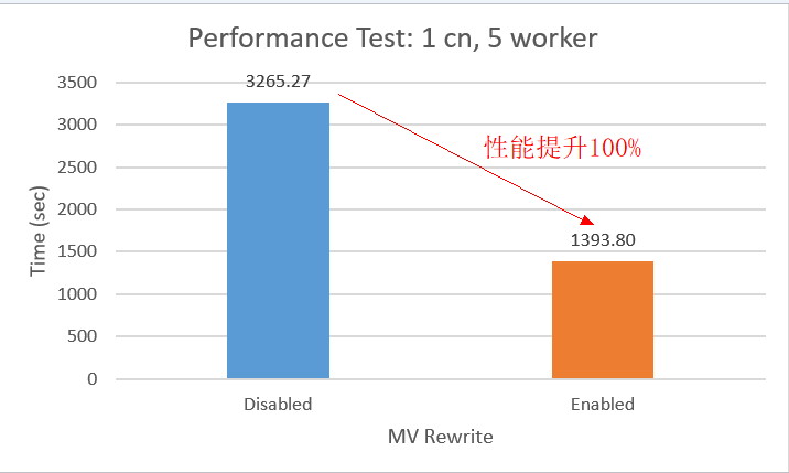 性能对比.png