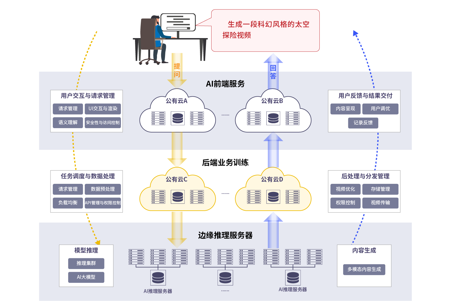 原始架构.png