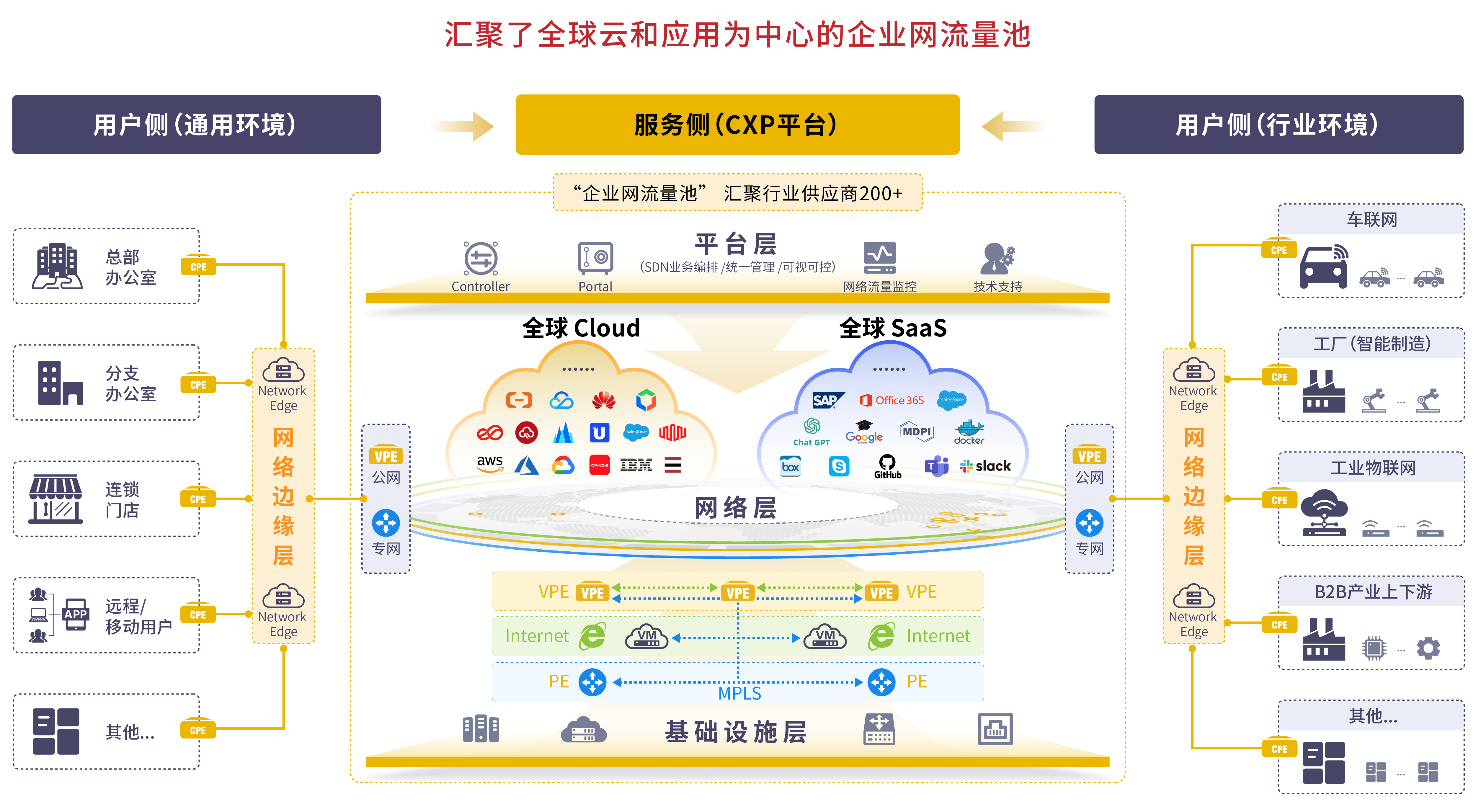 以云和应用为中心，连接全球任意地区.png