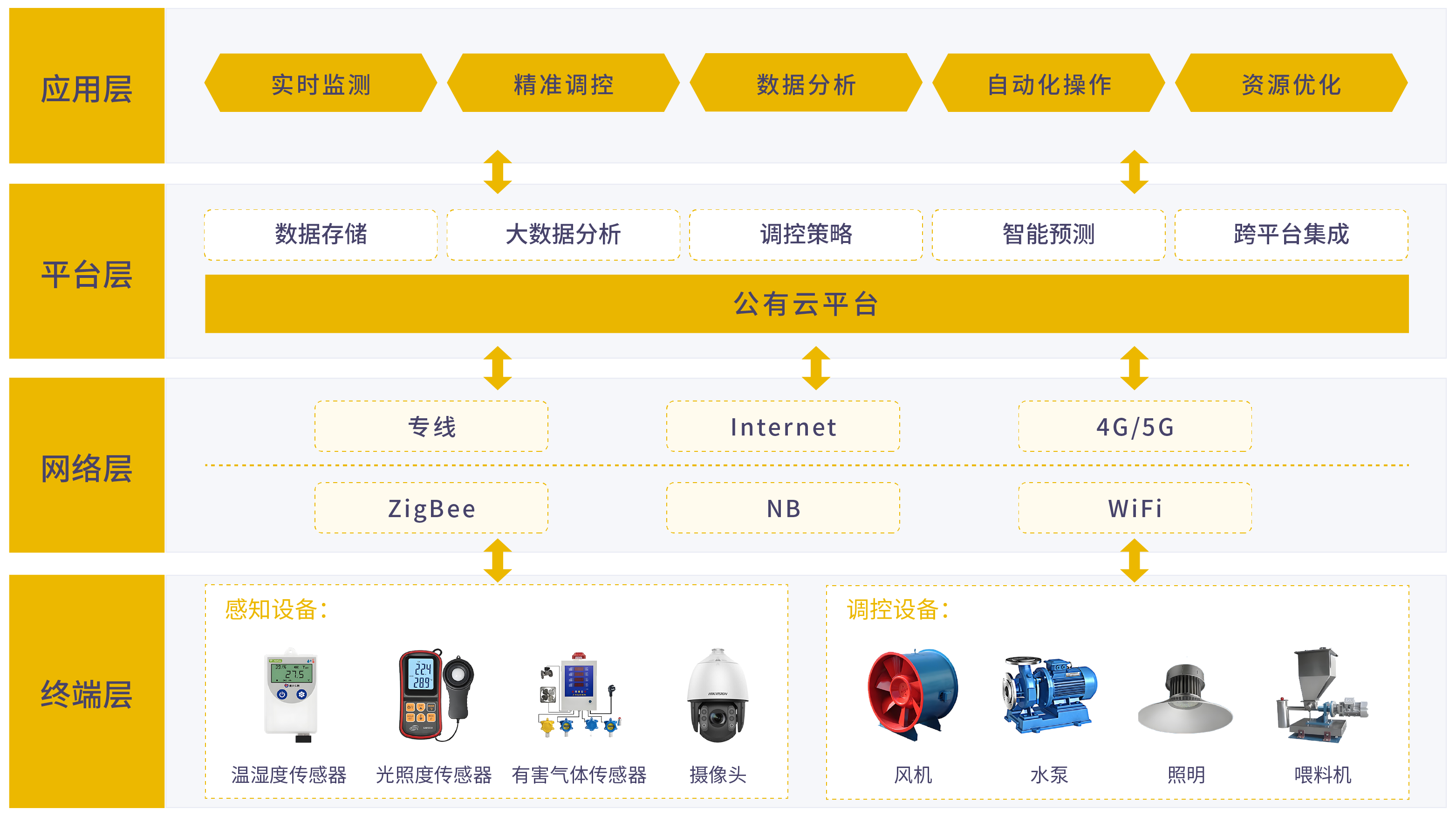 智慧养殖系统02.png
